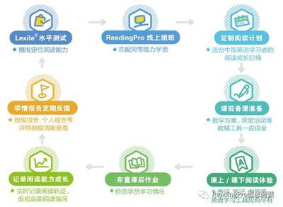 智能英文分级阅读教学平台ReadingPro 亮相第四届中国教育创新成果公益博览会